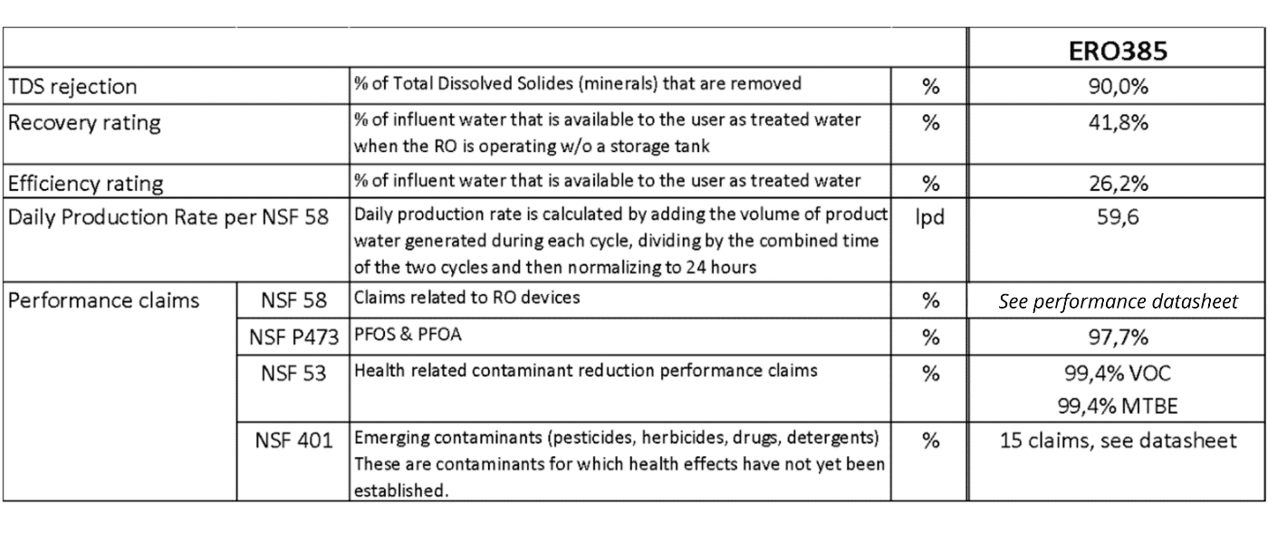 hero 385 plus performance